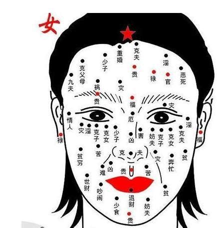 女面相|面相算命图解大全女